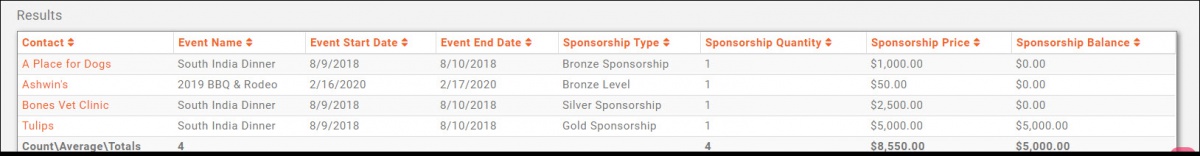 Event sponsor results.jpg